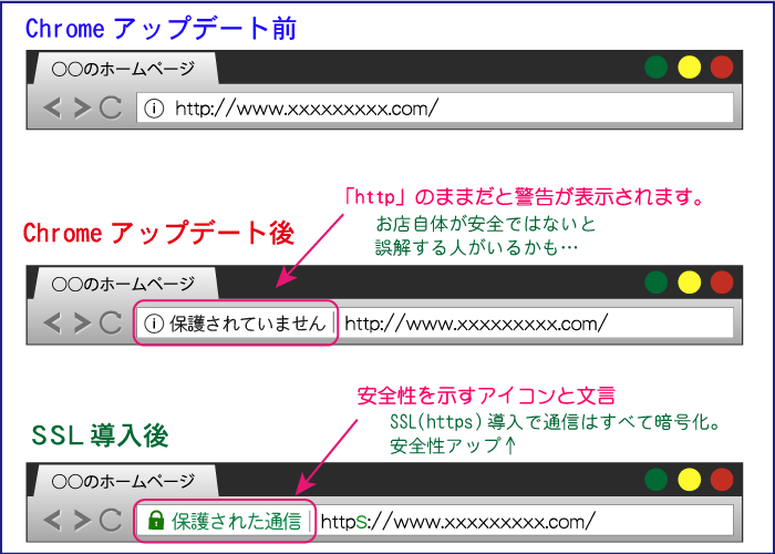 Before and after update
